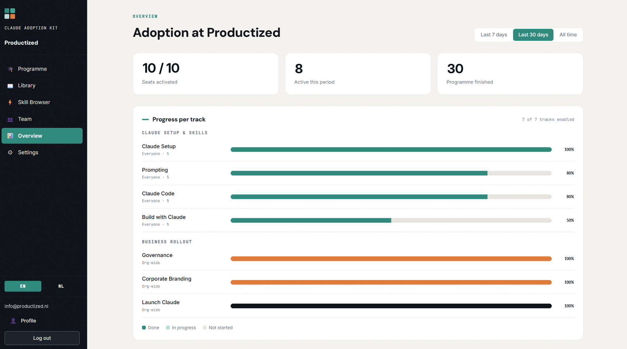 Adoption overview